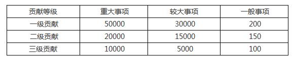 舉報(bào)環(huán)境違法行為最高獎(jiǎng)勵(lì)60萬(wàn)元