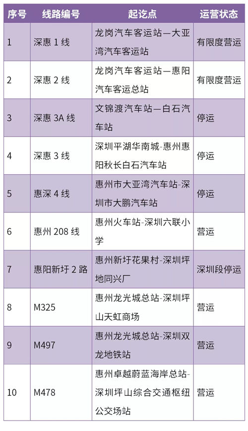 2020年深惠城際公交開(kāi)班!深惠公交去哪坐