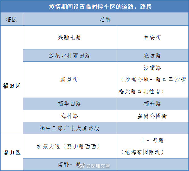 最新消息!深圳還有104條臨時停車路段