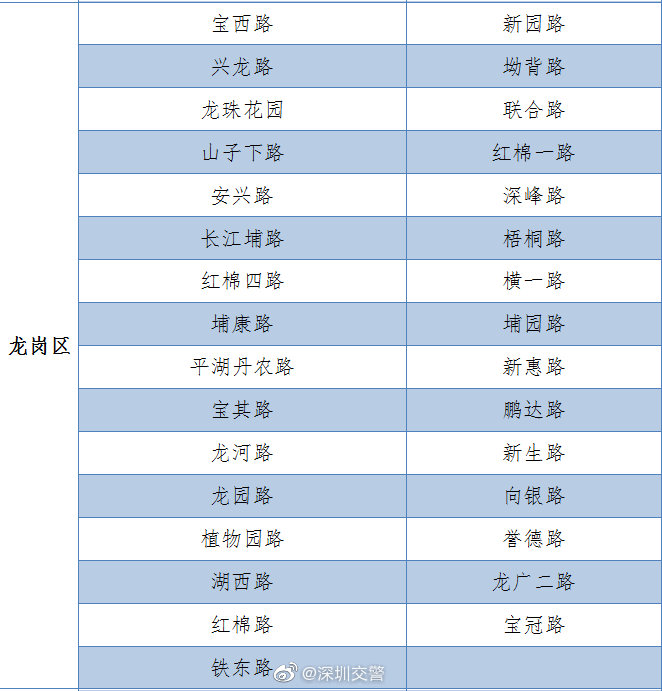 最新消息!深圳還有104條臨時停車路段