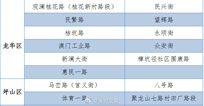 最新消息!深圳還有104條臨時停車路段