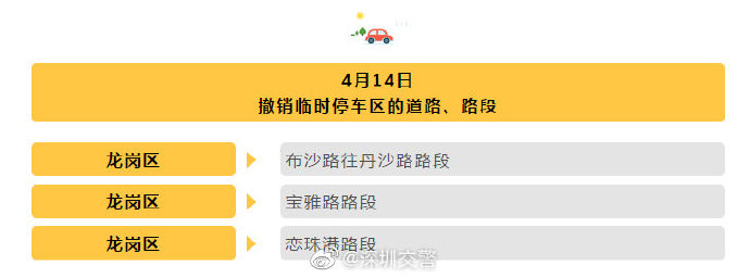 最新消息 深圳還有104條臨時停車路段