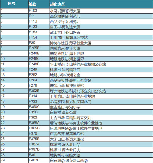 最新動(dòng)態(tài)!深圳優(yōu)點(diǎn)巴士恢復(fù)51條線路運(yùn)營(yíng)