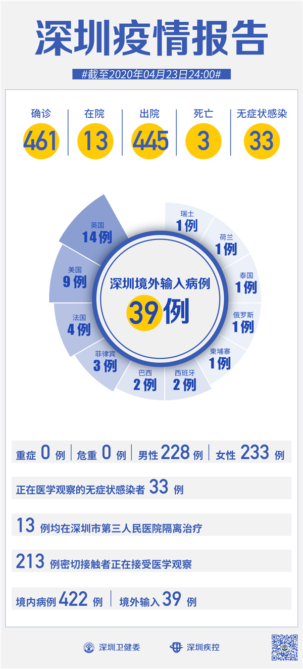 網(wǎng)傳廣東一人被蟲咬后核酸檢測陽性 官方回應(yīng)