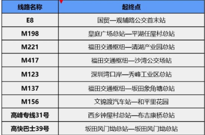 深圳坂銀通道開通后將配套調(diào)整這些公交線路