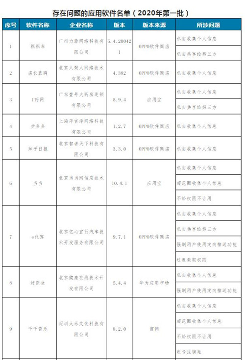 私自收集隱私當(dāng)當(dāng)知乎被通報 完整通報名單曝光