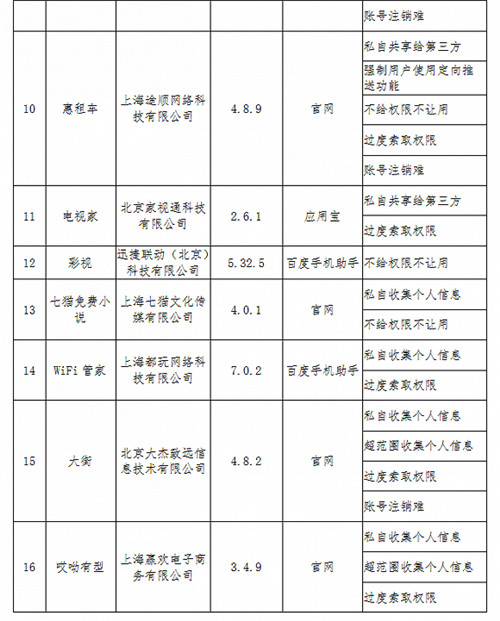 私自收集隱私當(dāng)當(dāng)知乎被通報 完整通報名單曝光