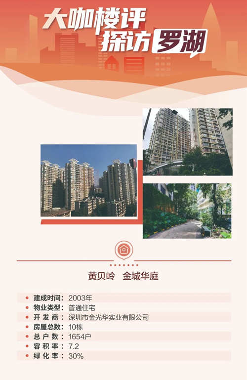 黃貝嶺學(xué)區(qū)房金城華庭 兼具自住的花園社區(qū)