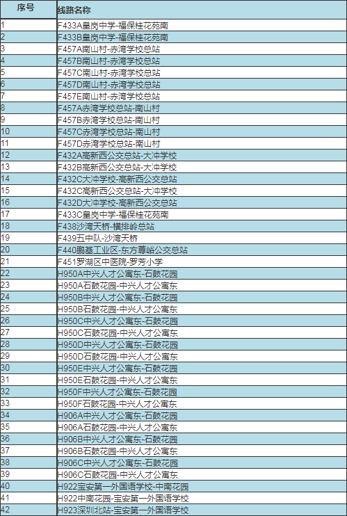 家長學(xué)生必看 深圳疫情期間恢復(fù)的校園專線公車