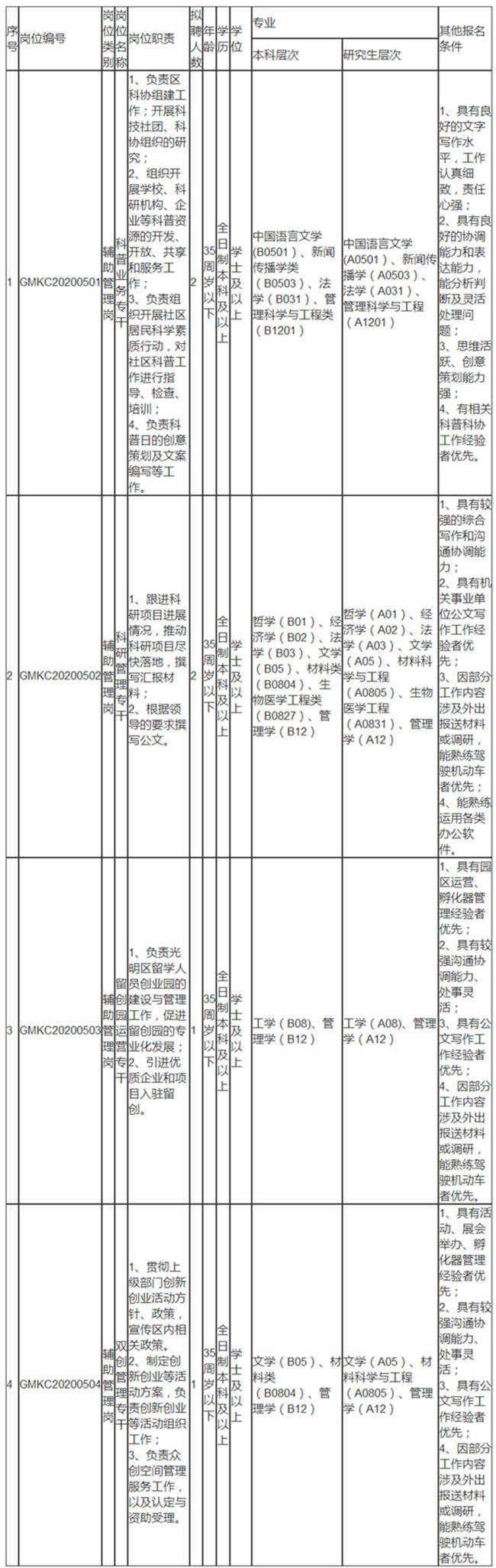 深圳市光明區(qū)科技創(chuàng)新局最新招聘詳情