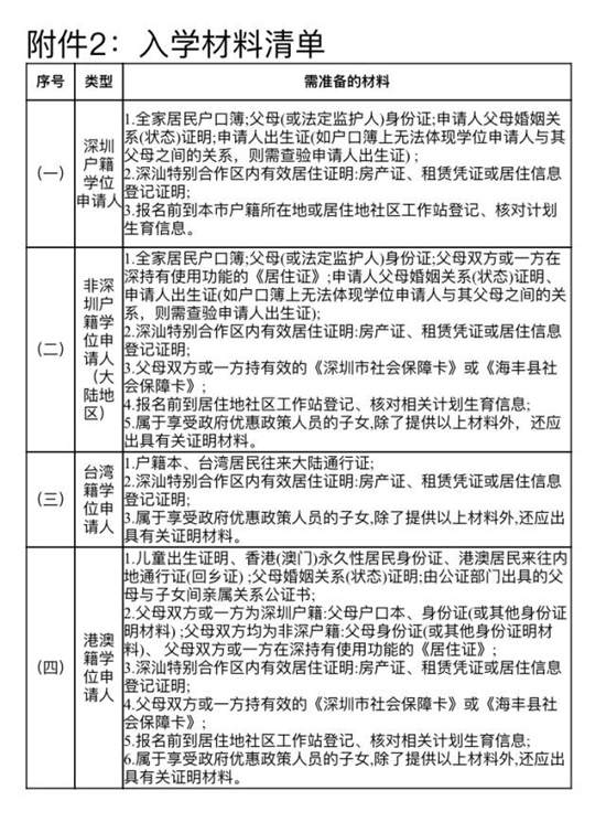 深汕合作區(qū)公辦學校積分入學實施辦法公布