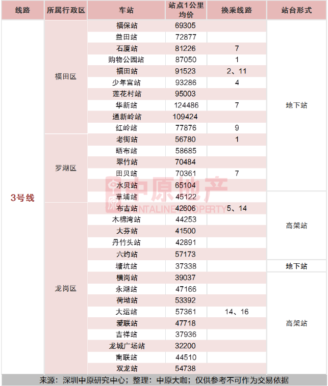 2020深圳全地鐵房買房攻略及房價(jià)指南