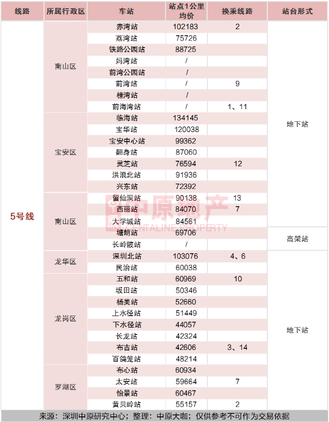 2020深圳全地鐵房買房攻略及房價(jià)指南