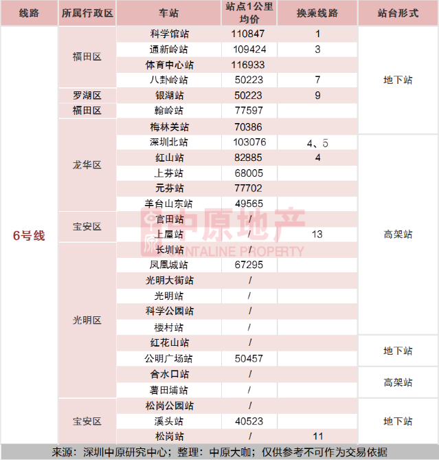 2020深圳全地鐵房買房攻略及房價(jià)指南