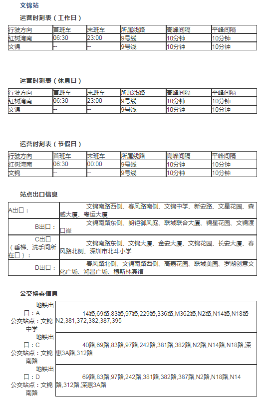 注意!2020深圳文錦渡口岸出入境最新交通情況