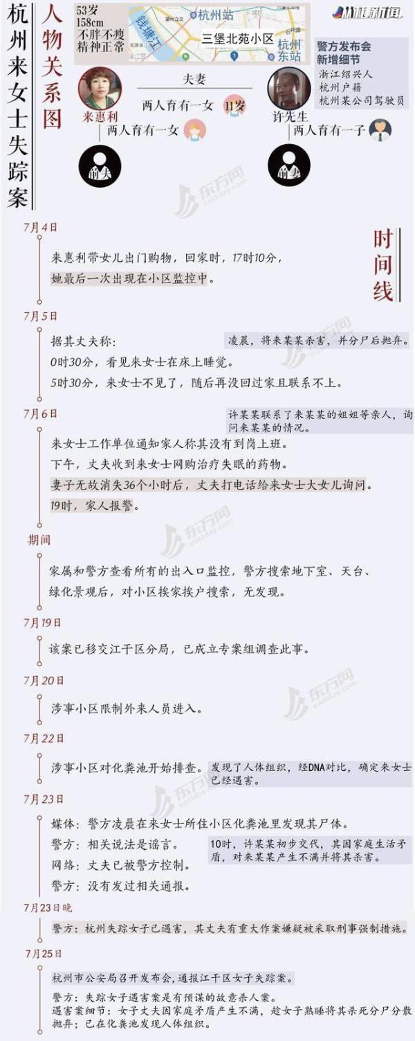 震驚 殺妻男涉嫌前妻閨蜜女兒死亡案始末真相