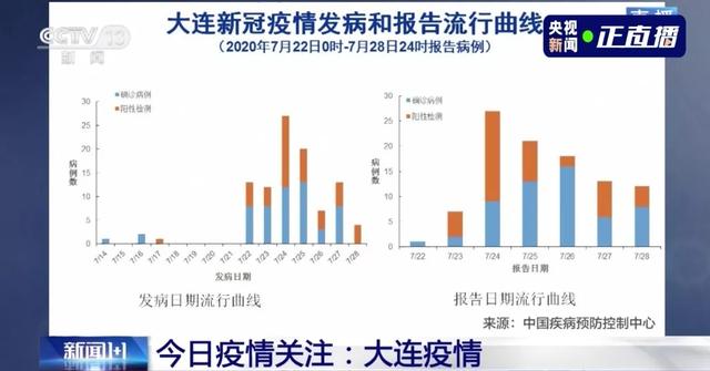 武漢北京大連疫情發(fā)現(xiàn)同一問題是什么 專家解釋