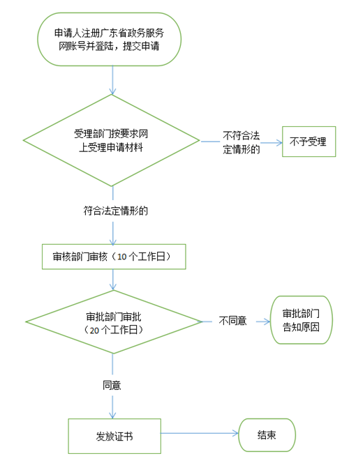 海外人才認(rèn)定