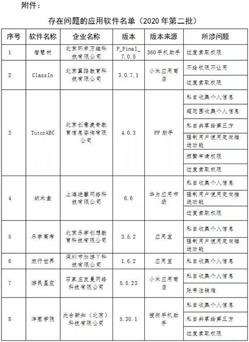 快刪掉 這13個app可能會暴露你的聊天記錄