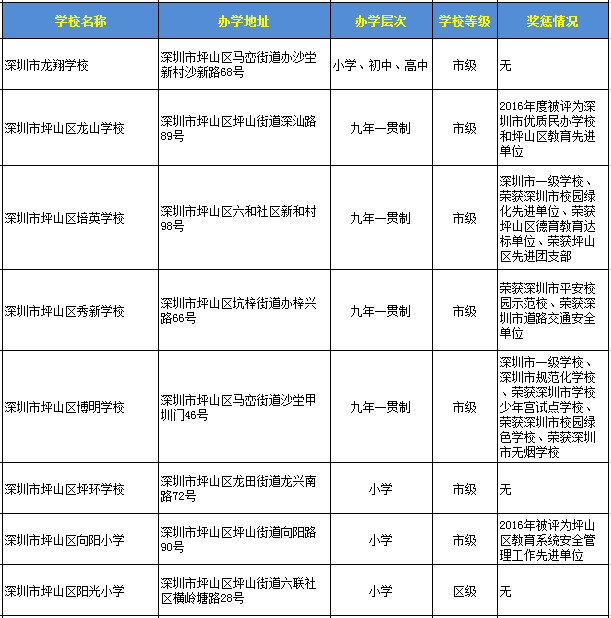 深圳坪山區(qū)民辦學(xué)校一覽表