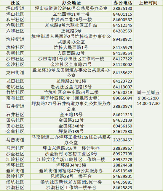 2020坪山區(qū)婦幼保健院免費(fèi)婚前健康檢查指南