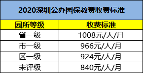 關(guān)于深圳市幼兒園學(xué)費(fèi)情況 深圳幼兒園價(jià)格