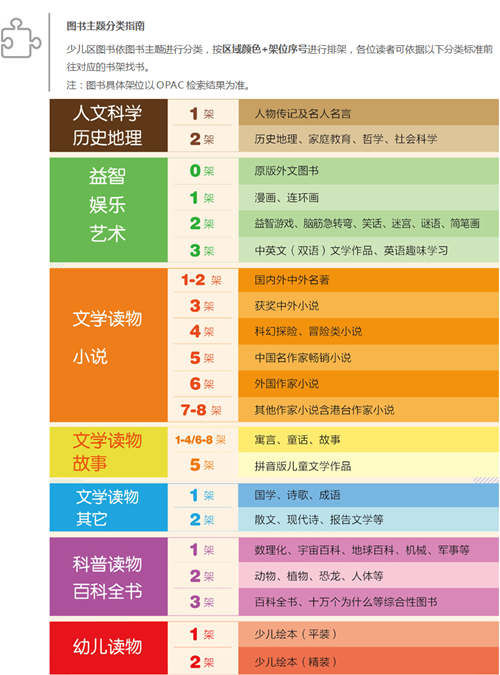 深圳圖書館少兒服務(wù)區(qū)圖書主題分類指南