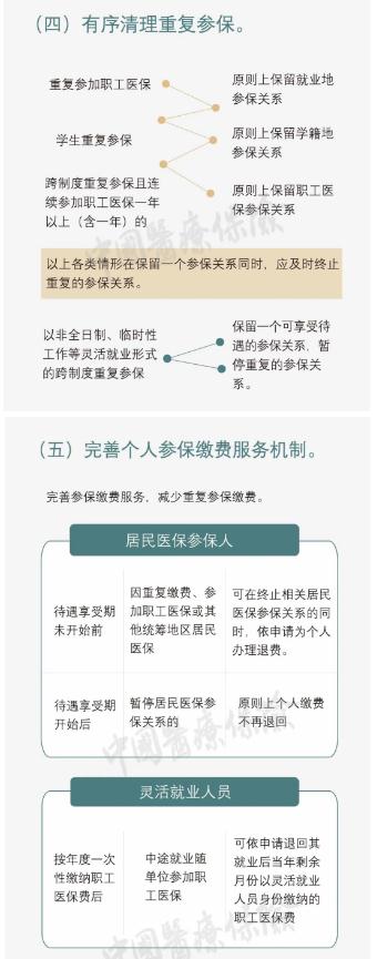 一圖讀懂醫(yī)保新規(guī) 全國參保信息實現互聯互通