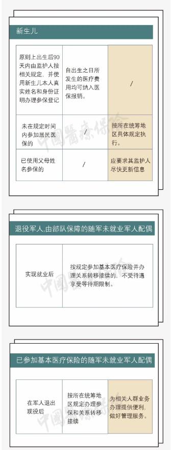 一圖讀懂醫(yī)保新規(guī) 全國參保信息實現互聯互通
