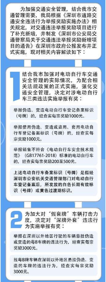 2020年交通違法舉報獎勵新增項(xiàng)目的政策圖解