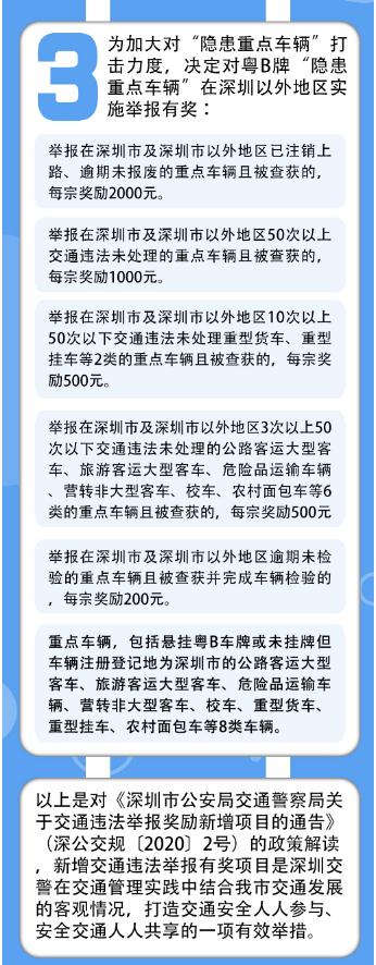 2020年交通違法舉報獎勵新增項(xiàng)目的政策圖解