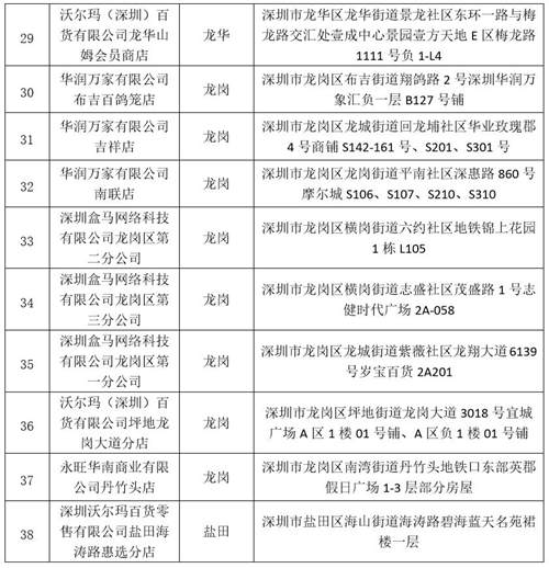 深圳38家放心肉菜示范超市名單公示