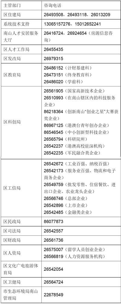 南山最新一批2179套人才安居房申請啟動