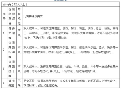 2020深圳龍崗區(qū)第七屆健身舞蹈大賽詳情