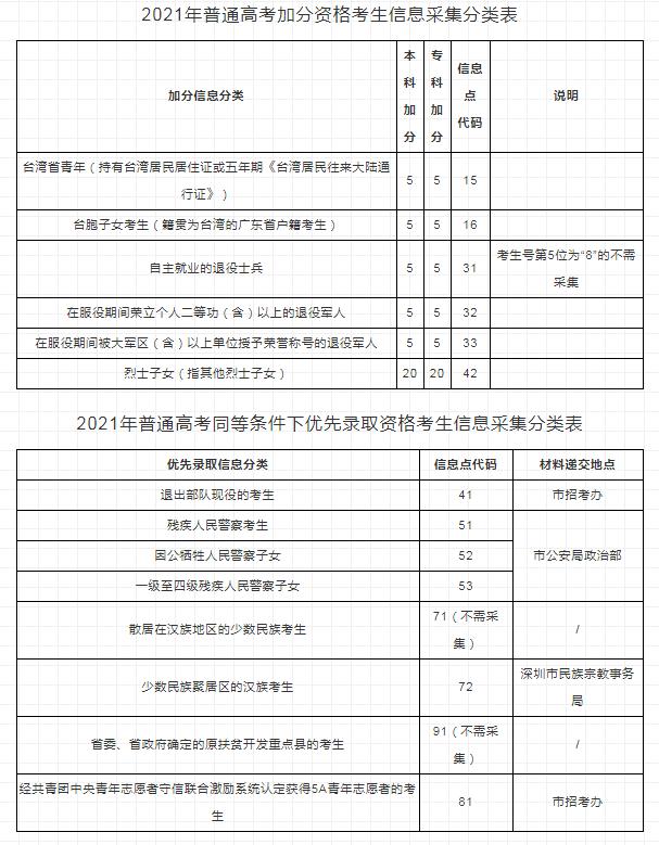 廣東省2021年高考報(bào)考常見(jiàn)問(wèn)題解答