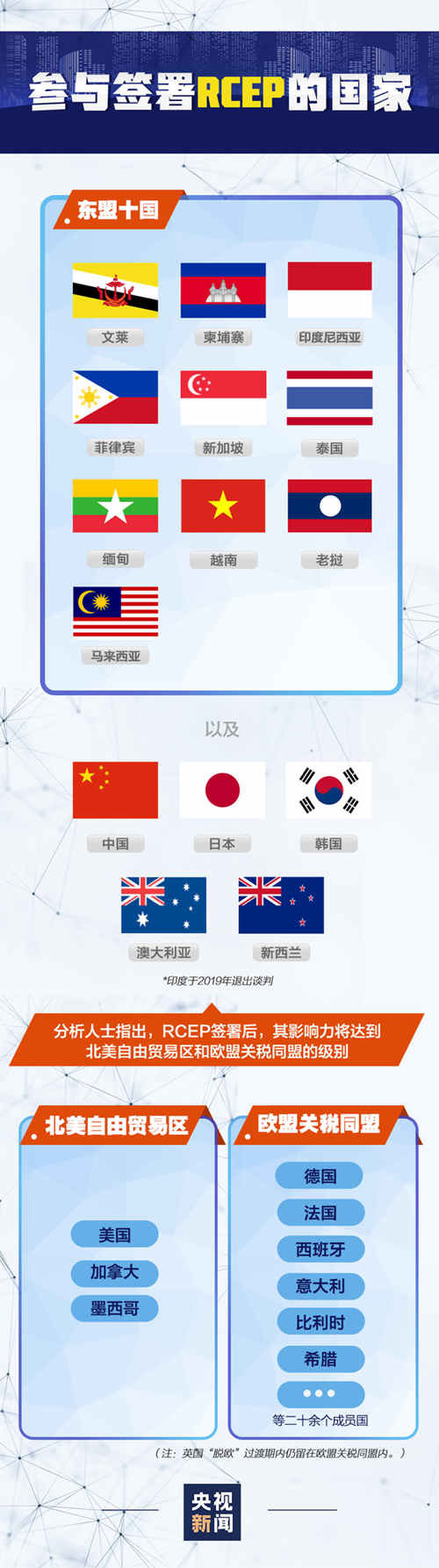 RCEP指的是什么 一圖帶你了解RCEP