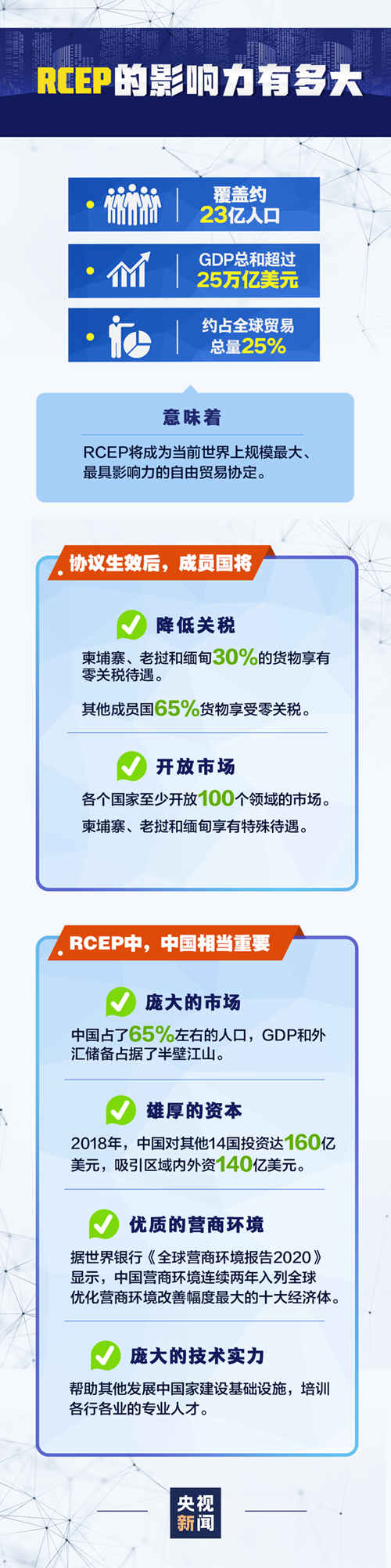 RCEP指的是什么 一圖帶你了解RCEP