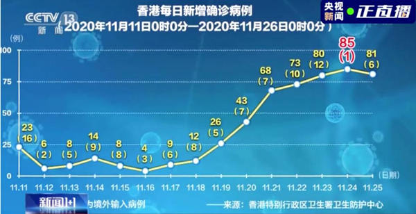 香港第四波疫情來襲 香港本地確診病例迅速增多