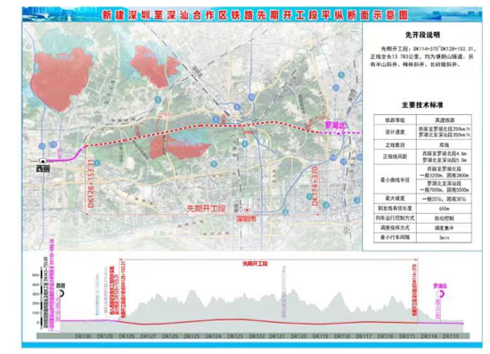 2020深汕高鐵塘朗山隧道工程最新進(jìn)度及詳情