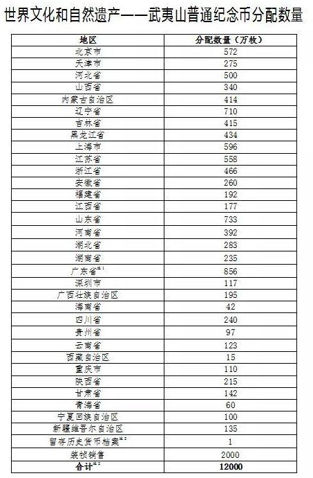 深圳武夷山紀念幣預(yù)約時間及購買入口