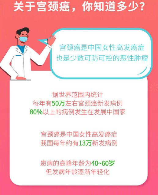 消除宮頸癌 疫苗接種、篩查和治療是關鍵