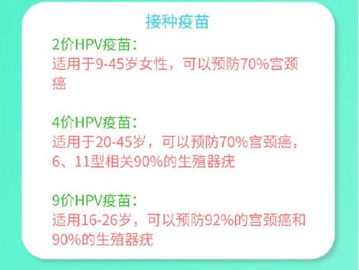 消除宮頸癌 疫苗接種、篩查和治療是關鍵