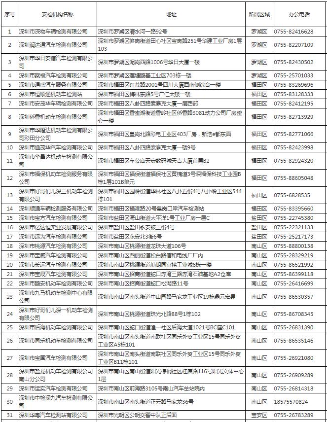 深圳市機(jī)動(dòng)車檢測(cè)站地址電話一覽表