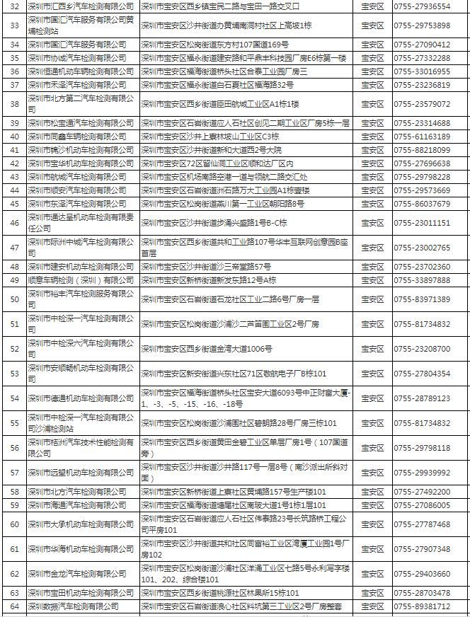 深圳市機(jī)動(dòng)車檢測(cè)站地址電話一覽表