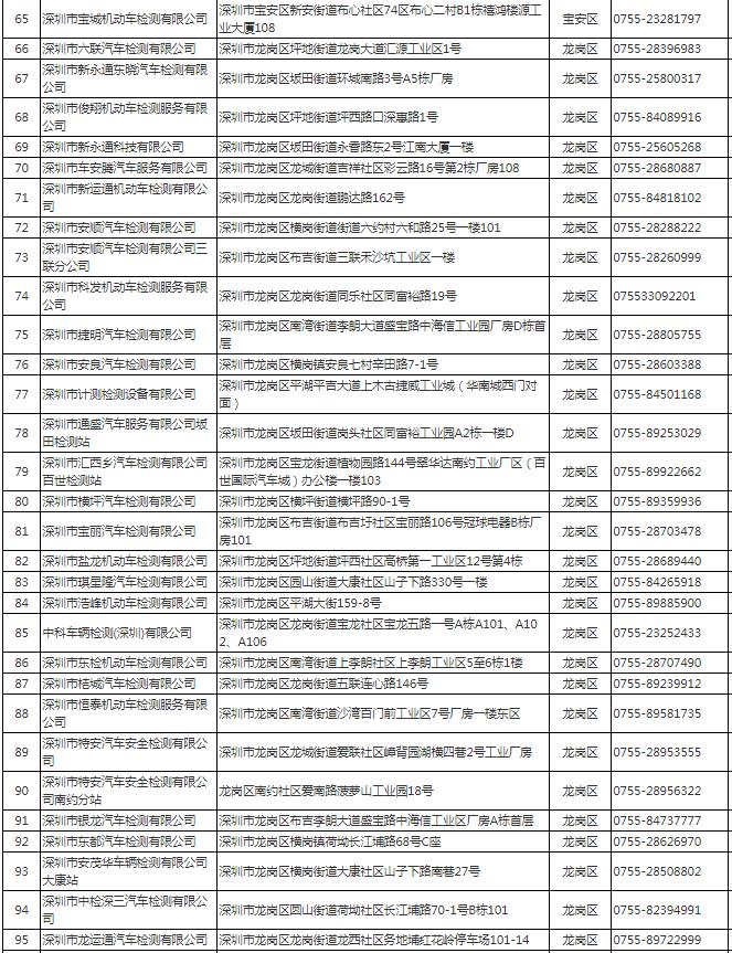 深圳市機(jī)動(dòng)車檢測(cè)站地址電話一覽表