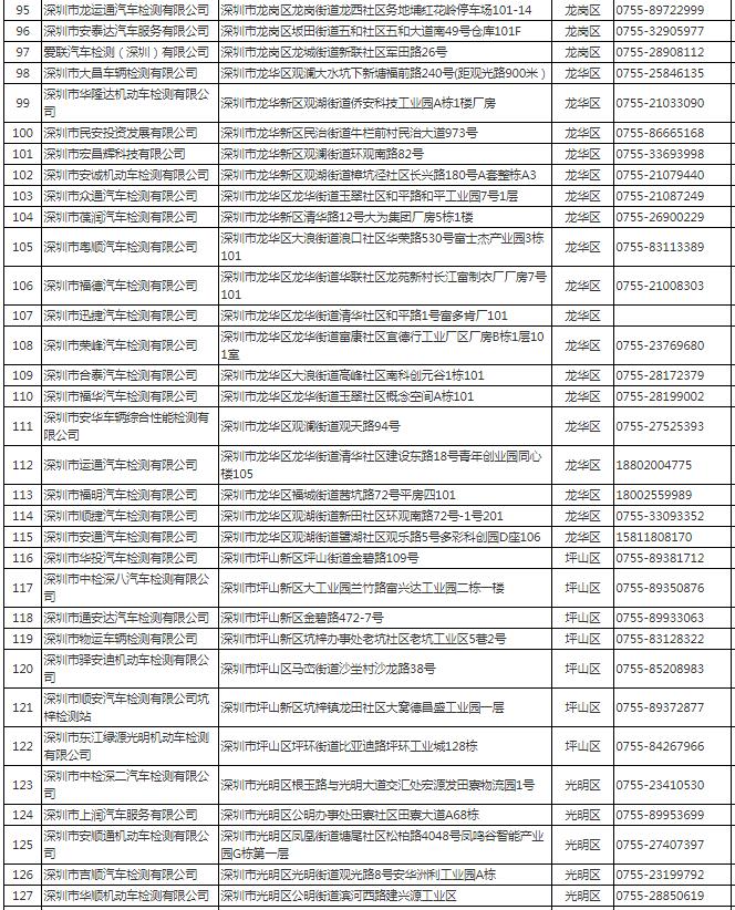 深圳市機(jī)動(dòng)車檢測(cè)站地址電話一覽表