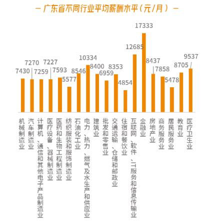 廣東最新平均月薪出爐 網(wǎng)友肯定又說(shuō)扯到蛋了