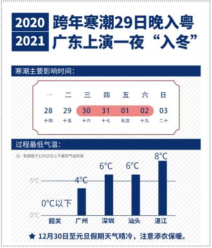 “今冬最強寒潮”即將來襲 深圳最低僅有5℃