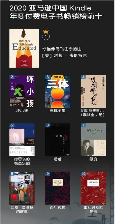 亞馬遜中國(guó)發(fā)布2020年度kindle閱讀榜單