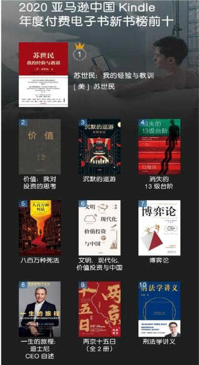 亞馬遜中國(guó)發(fā)布2020年度kindle閱讀榜單